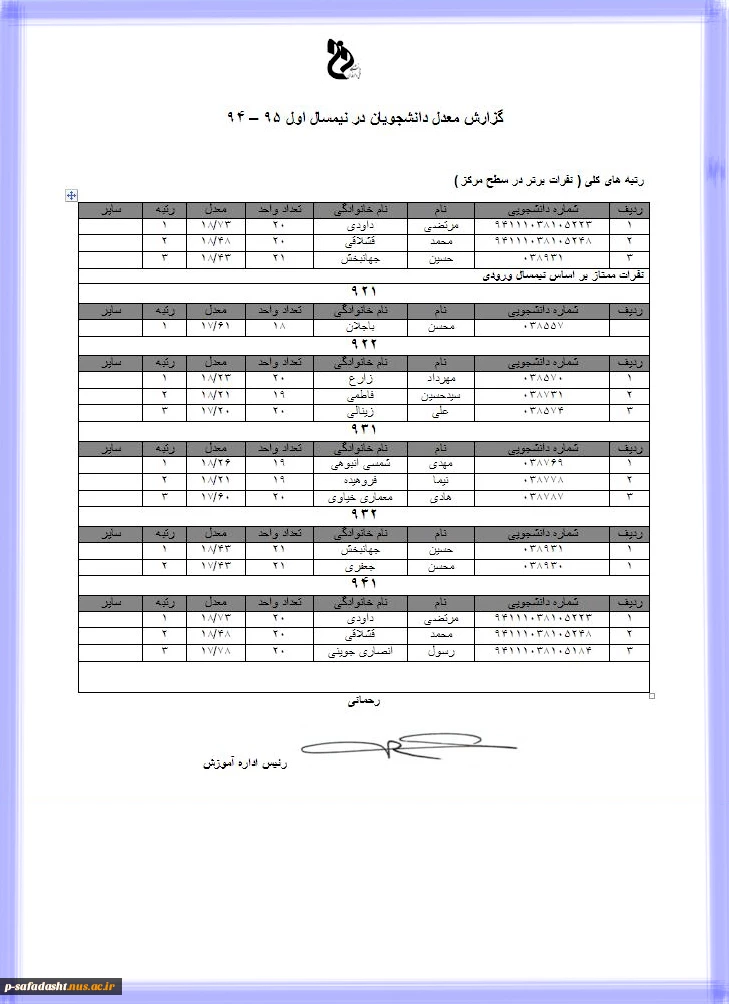 دانشجویان ممتاز در نیمسال اول 95 – 94