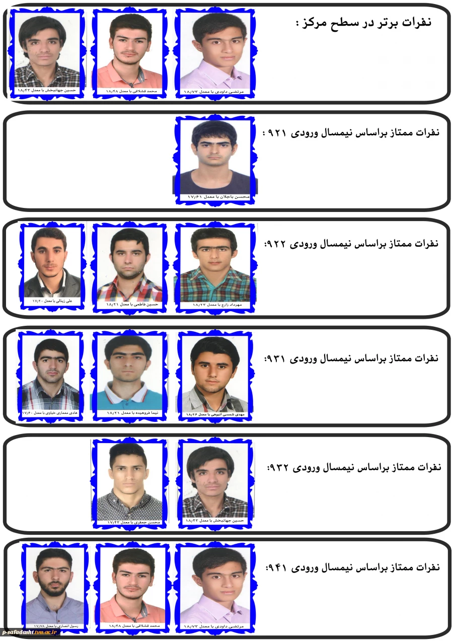 دانشجویان ممتاز در نیمسال اول 95 – 94