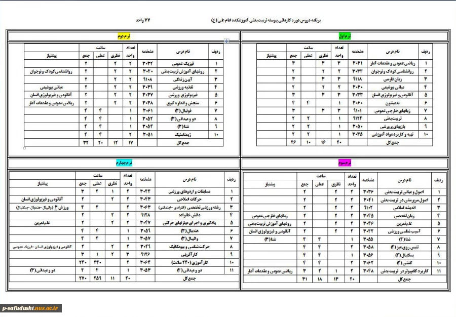 لیست دروس دوره کاردانی تربیت بدنی