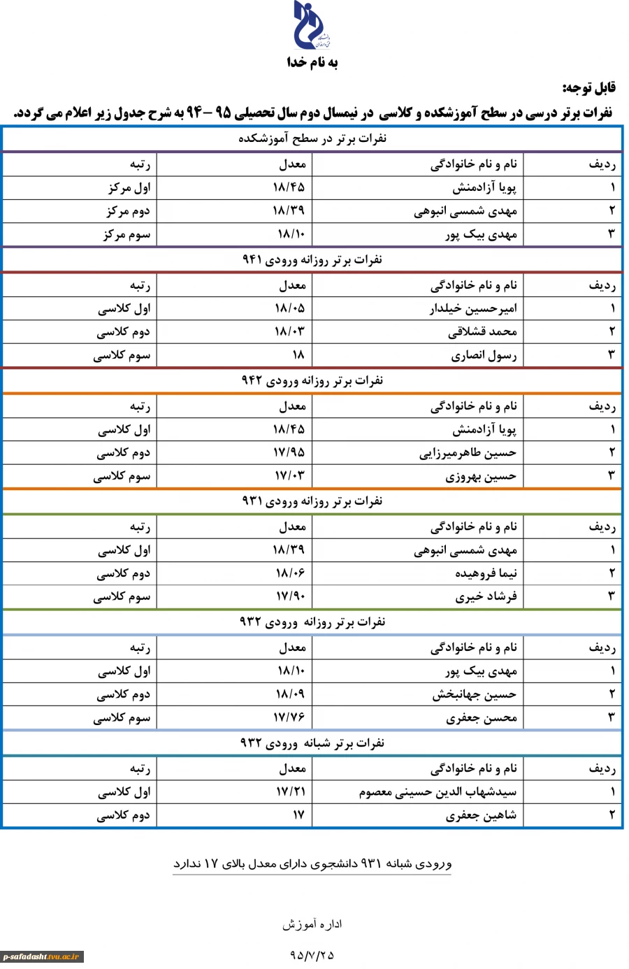 نفرات برتر آموزشکده در نیمسال دوم سال تحصیلی 95