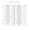 اصلاحیه مجدد اسامی گروه 1
