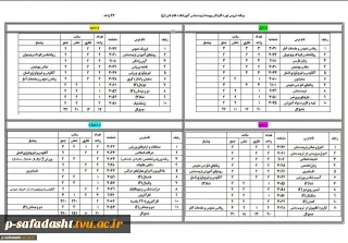 دانشجویان در انتخاب واحد با توجه به ترم خود از دروس آن ترم درس انتخاب کنید.