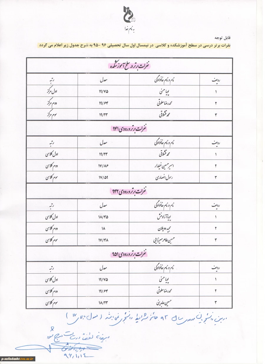 نفرات برتر نیمسال اول 96 - 95
