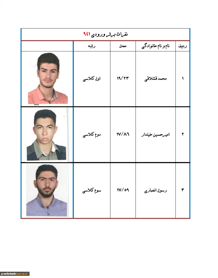 نفرات برتر آموزشکده در نیمسال اول سال تحصیلی 96-95-2