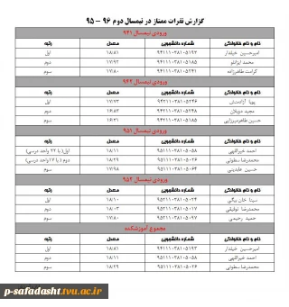 نفرات ممتاز