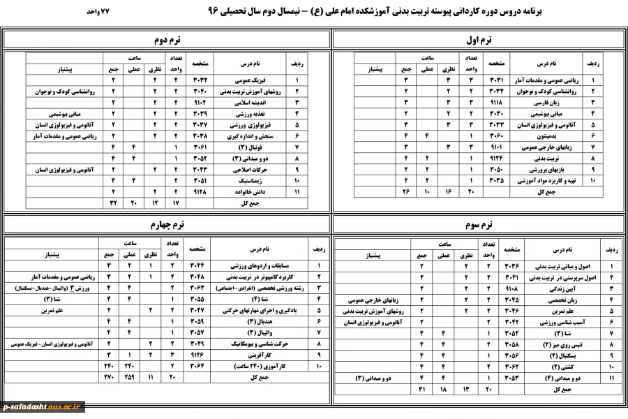 برنامه درسی دوره کاردانی تربیت بدنی 96