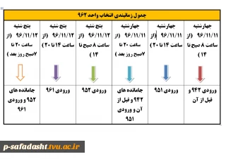 جدول زمانبندی انتخاب واحد  نیمسال 962