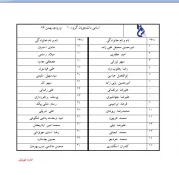 اصلاحیه اسامی گروه اول