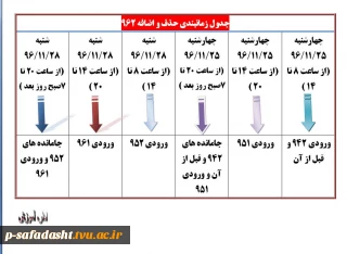 جدول زمانبندی حذف و اضافه 962