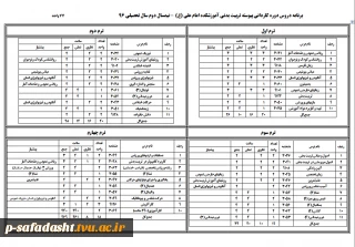 برنامه دروس دوره کاردانی پیوسته تربیت بدنی آموزشکده امام علی (ع) - نیمسال دوم سال تحصیلی 96