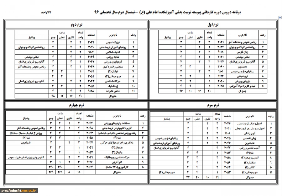 برنامه درسی دوره کاردانی تربیت بدنی 96