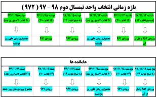 بازه زمانی انتخاب واحد نیمسال دوم 97