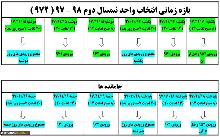 بازه زمانی انتخاب واحد نیمسال دوم 97
