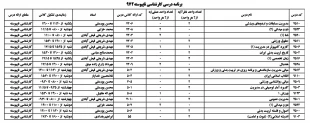 برنامه درسی کارشناسی 972