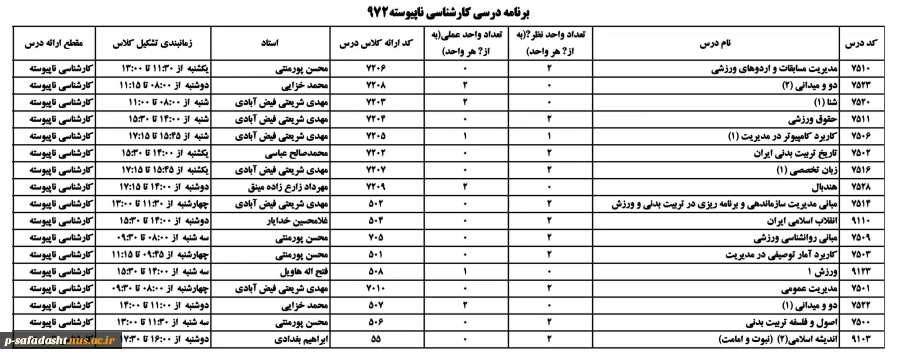 برنامه درسی کارشناسی 972