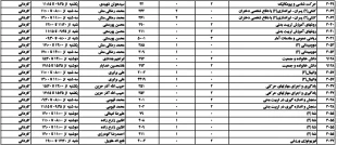 برنامه درسی کاردانی 972-3