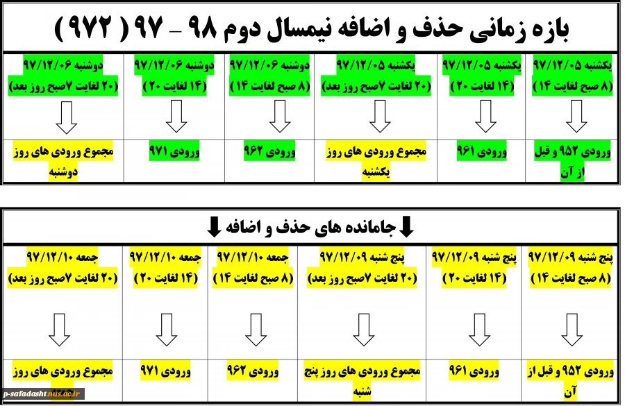بازه زمانی حذف و اضافه نیمسال دوم 97