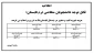 شهریه ترم  تابستان
