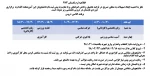 اطلاعیه ترم تابستان 973 2