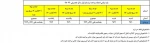 اطلاعیه 3