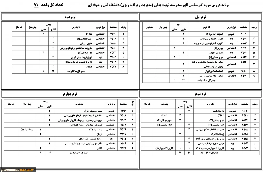 برنامه درسی دوره  کارشناسی تربیت بدنی 2