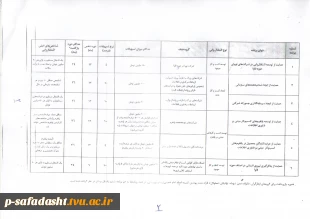 اعطای تسهیلات کم بهره به کارآفرینان