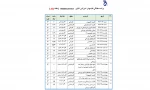 سایت برنامه کلاس ها هفته پنجم- آنلاین