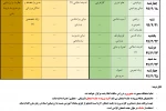 برنامه امتحانات تئوری نیمسال دوم 98-2