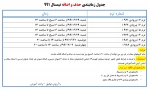 حذف و اضافه نیمسال991