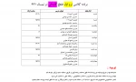برنامه کلاسی ترم اول مقطع کاردانی در نیمسال 991