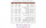 برنامه آنلاین هفته سوم 991