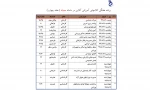 برنامه آنلاین هفته چهارم 991