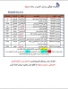 برنامه کلاسی آنلاین ترم اول در سامانه سمیاد 2