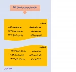 نفرات برتر درسی در نیمسال 982 2