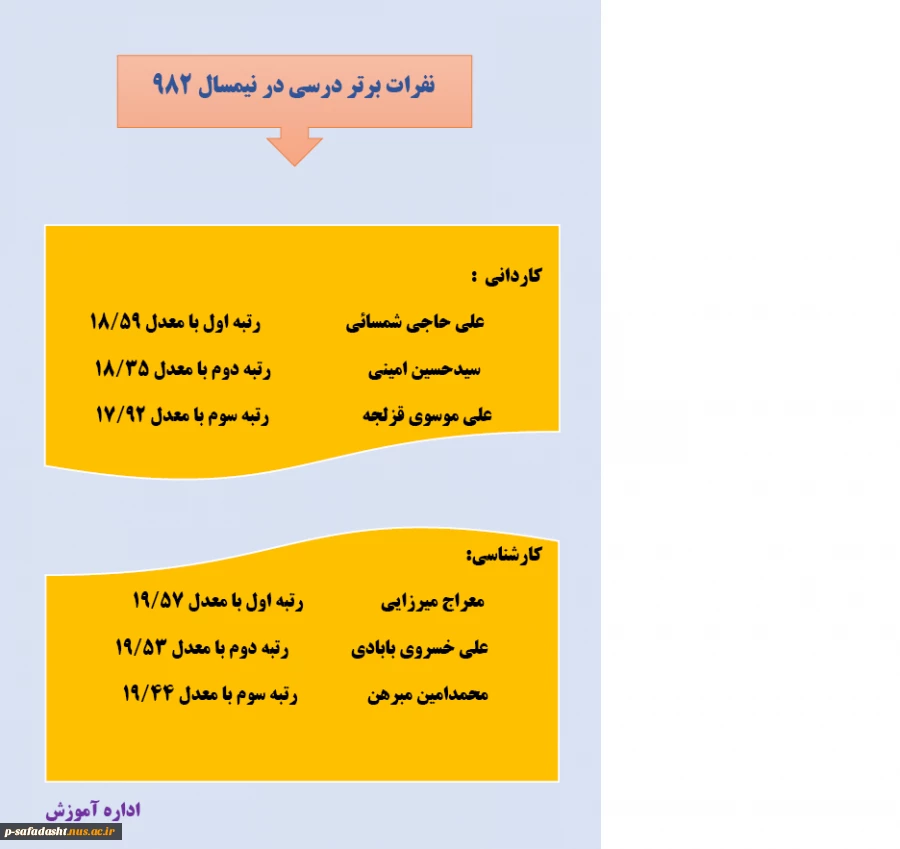 نفرات برتر درسی در نیمسال 982 2