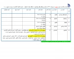 برنامه برگزاری دروس عملی 2