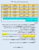 جدول زمان بندی انتخاب واحد 992 2
