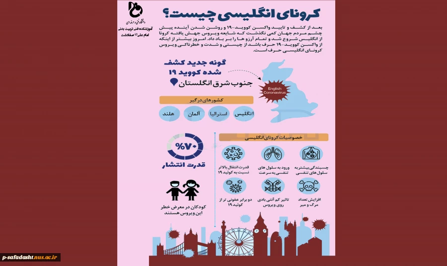 کرونای انگلیسی چیست؟ 2