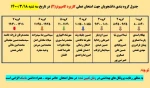 برنامه امتحان عملی کاربرد کامپیوتر2 2