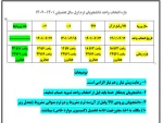 انتخاب واحد نیمسال1-1401 2
