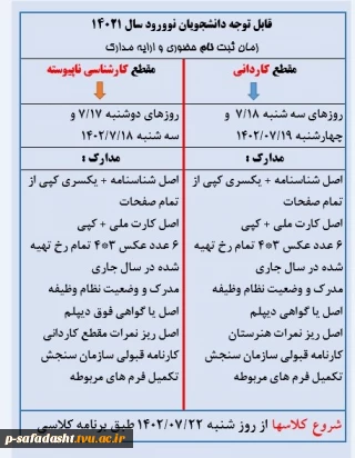 اطلاعیه شماره 3 ثبت نام حضوری