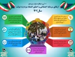بروشور عملکرد دولت سیزدهم