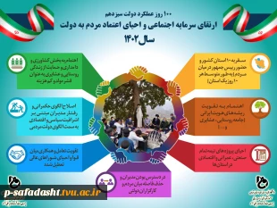 بروشور عملکرد دولت سیزدهم