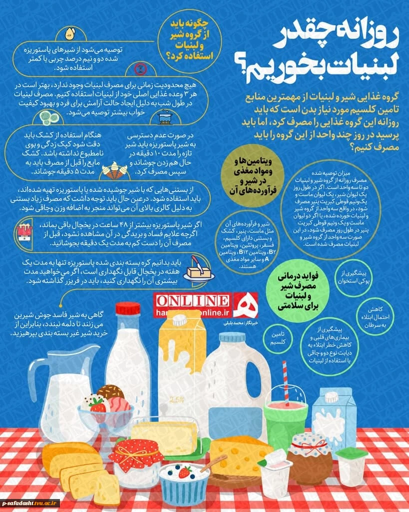 فواید مصرف لبنیات 4