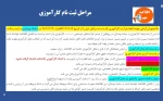 مراحل انجام فرایند کارآموزی 2
