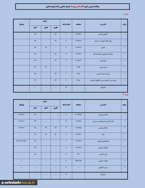 چارت برنامه درسی دوره کاردانی تربیت بدنی ( سرفصل دروس )