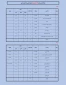 برنامه درسی دوره کاردانی تربیت بدنی ( سرفصل دروس )