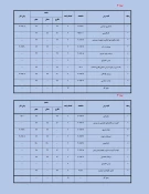 برنامه دروس کاردانی پیوسته تربیت بدنی ص2