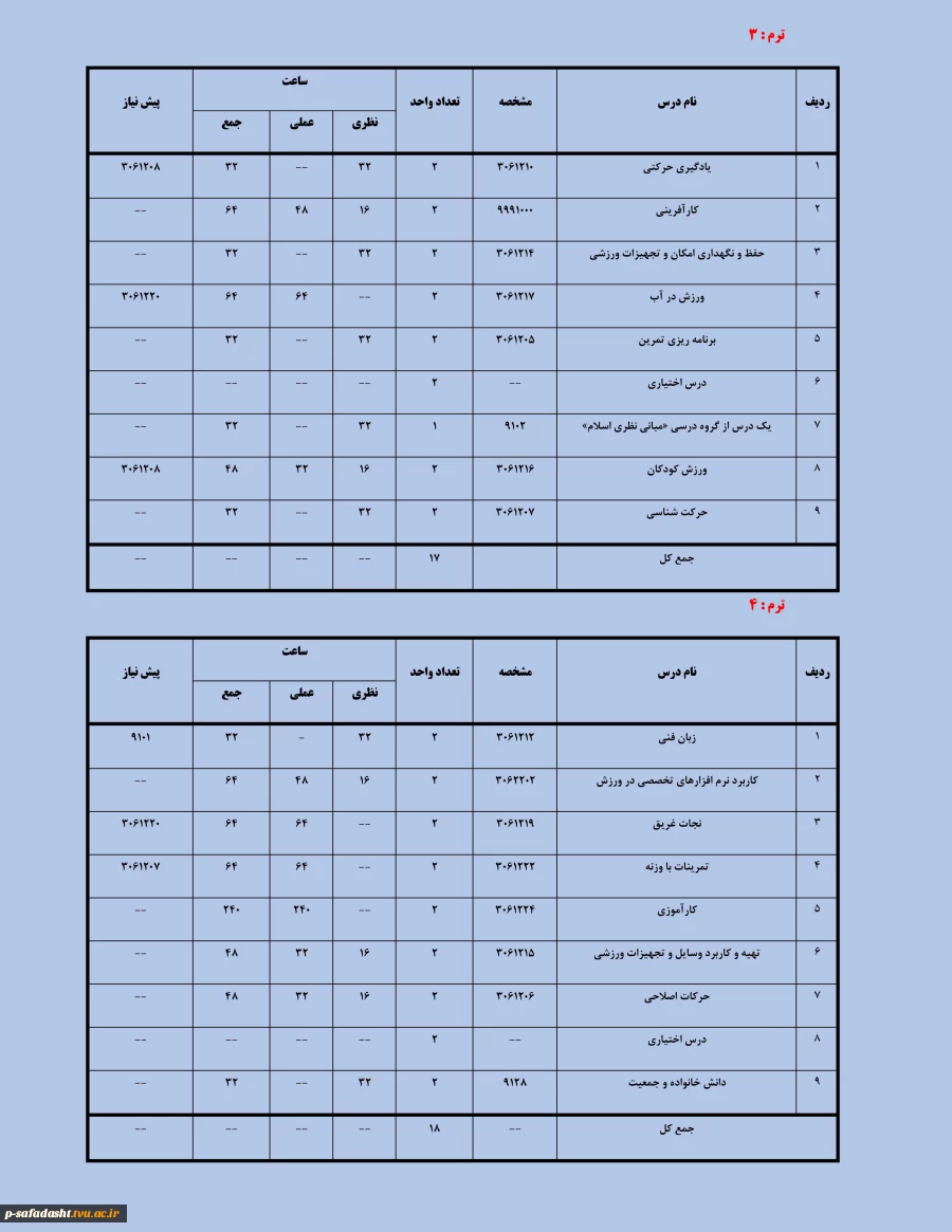 برنامه دروس کاردانی پیوسته تربیت بدنی ص2