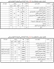 چارت دروس کارشناسی علوم ورزشی ص1